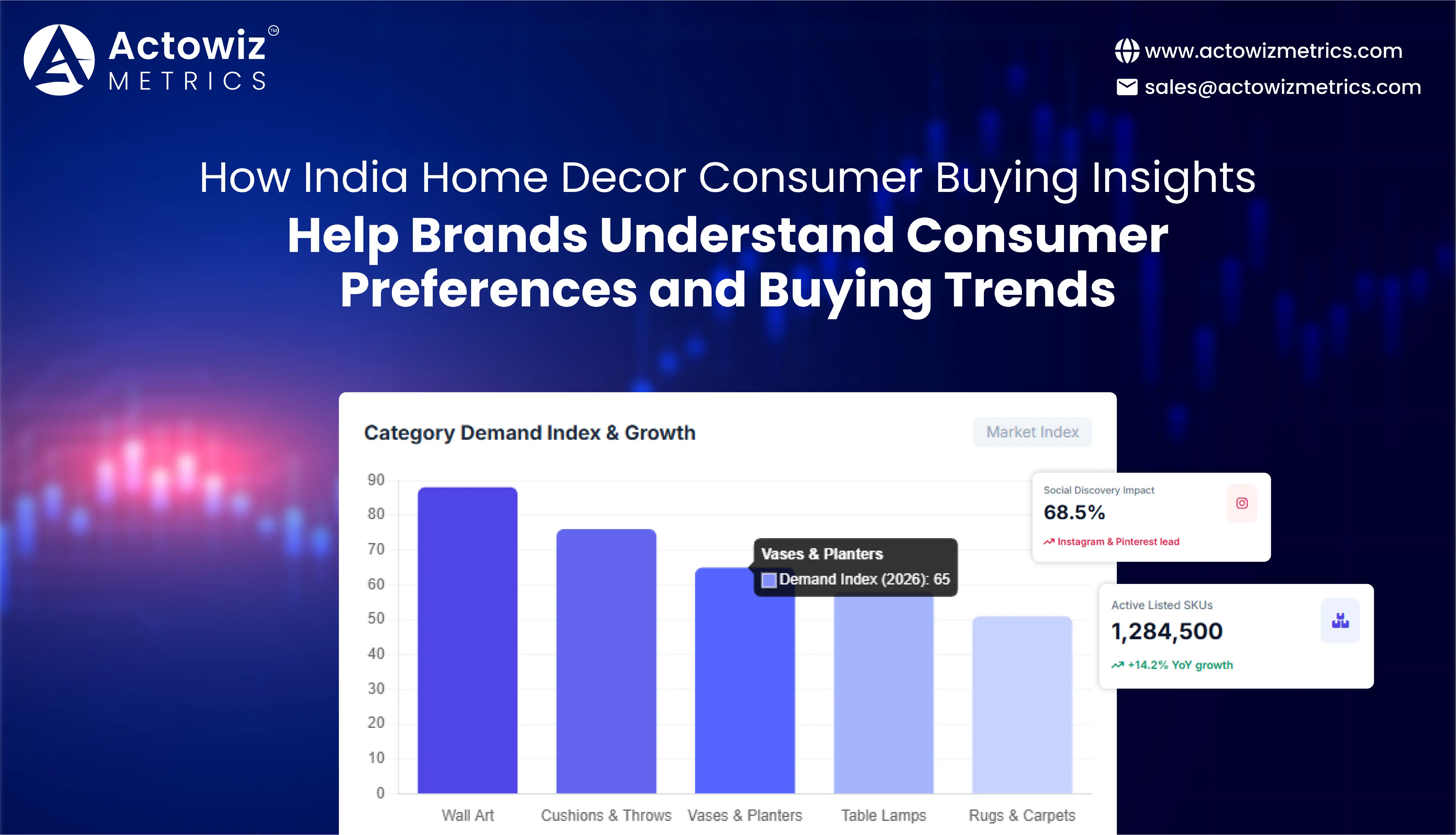 India Home Decor Consumer Buying Insights for Brands